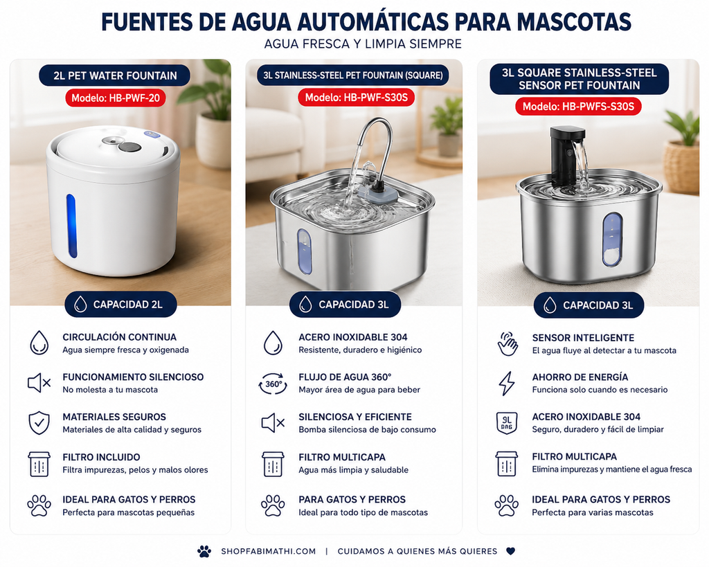 Fuente Automática Inteligente para Mascota 7L