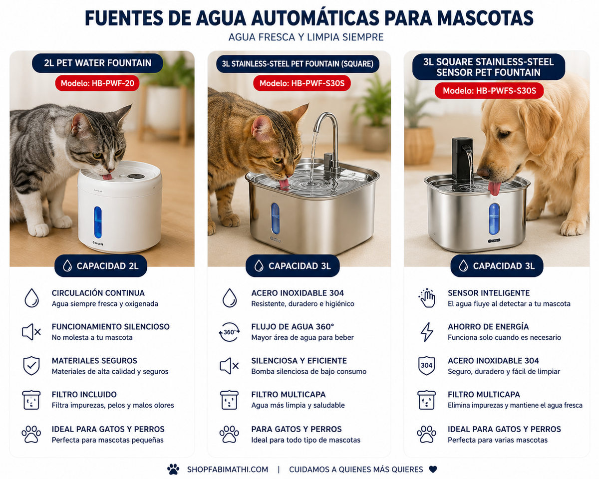 Fuente Automática Inteligente para Mascota 7L